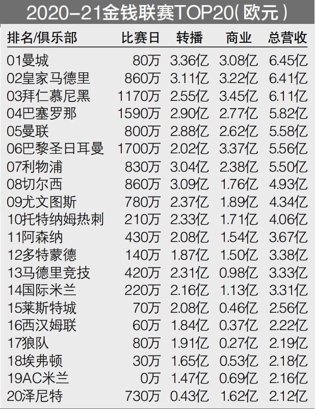 仍有机会晋级队伍：哥本哈根、加拉塔萨雷、曼联、那不勒斯、布拉加、巴黎、纽卡、米兰、波尔图、矿工A组拜仁已出线，哥本哈根、加拉塔萨雷、曼联均有机会。